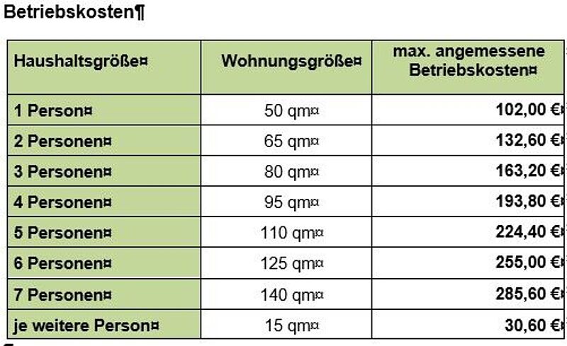 Bild Betriebskosten