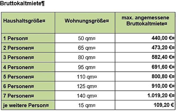 Bild zu Bruttokaltmiete