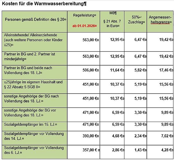Bild Warmwasserbereitung
