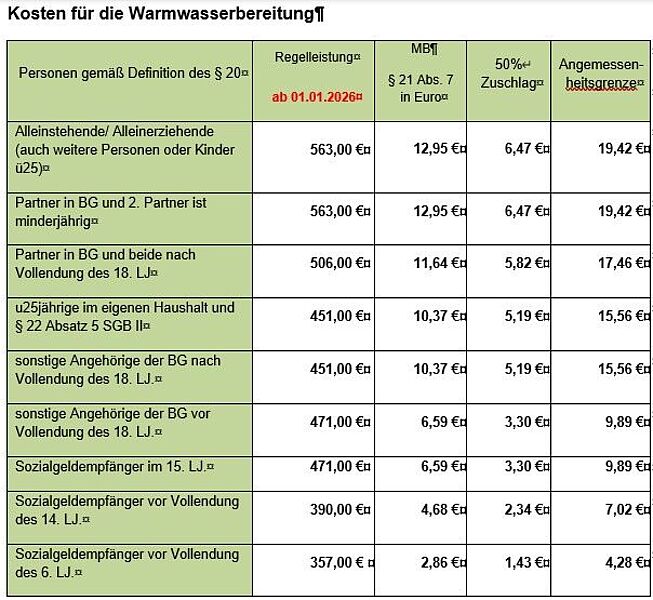 Bild Warmwasserbereitung